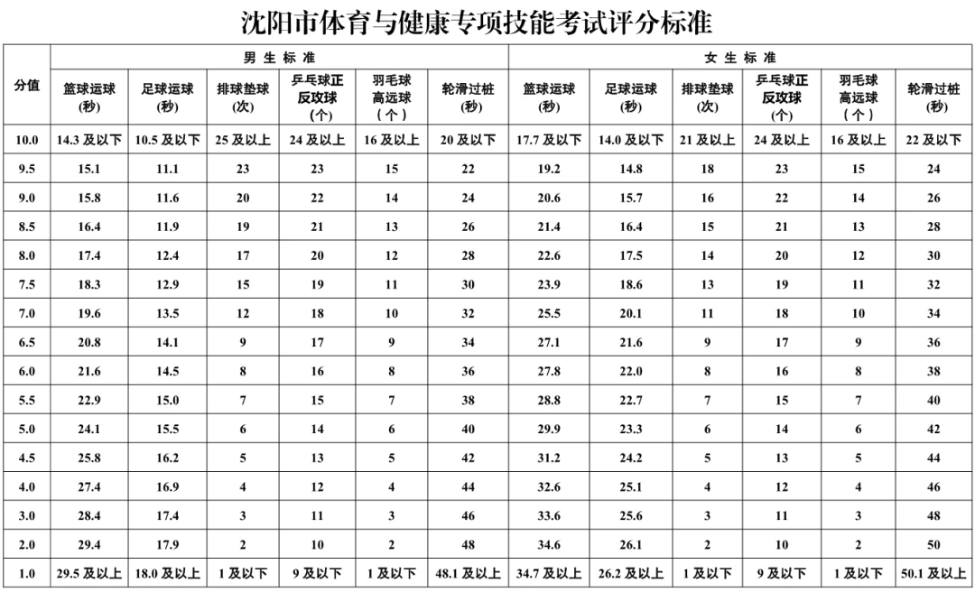 制定篮球交流计划以促进个人技能发展的方法_1